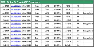 AMDȫµCPU۸ƴIntel ƽ47%