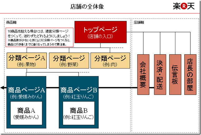 ´в鿴ԭʼͼƬ