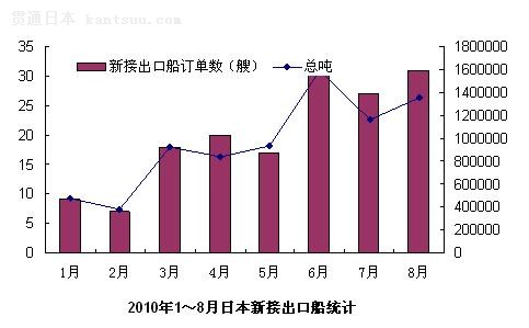 20101-8ձ½ӳڴͳ