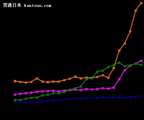 中国游戏产品触角海外市场