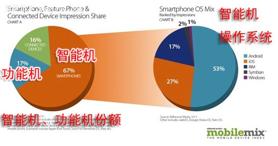 Android5նϵͳг ΪAscendֻŵ[ͼ]