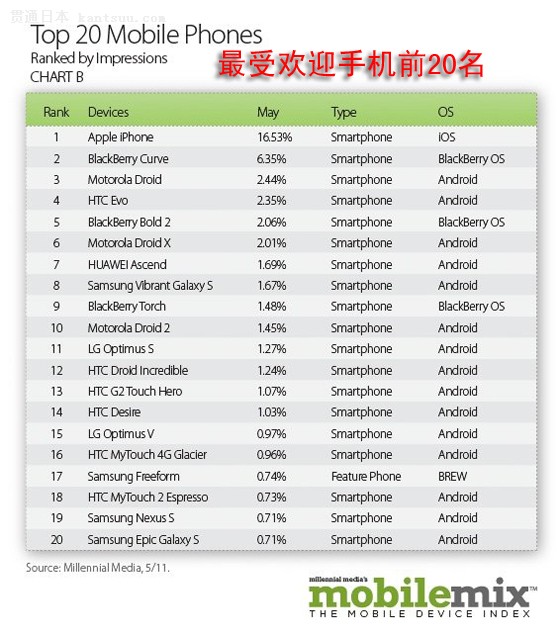 Android5նϵͳг ΪAscendֻŵ[ͼ]