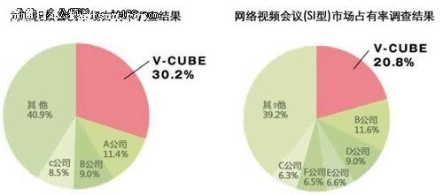 V-CUBEٻձƵгռNO.1