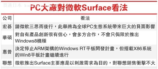 ��ҪPC���̶�΢��Surface�Ŀ���