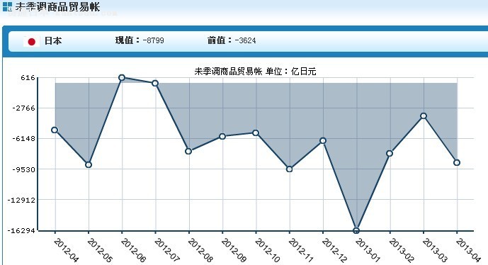 ձ4³3.8%Ԥ5.9%ǰֵ1.1%