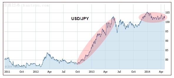 ձ(BOJ)Ԥ˰ϵӦ4ͨ1.7ٷֵ㡣һЩ˰ܹ߲󣬵ձҵƺȱ