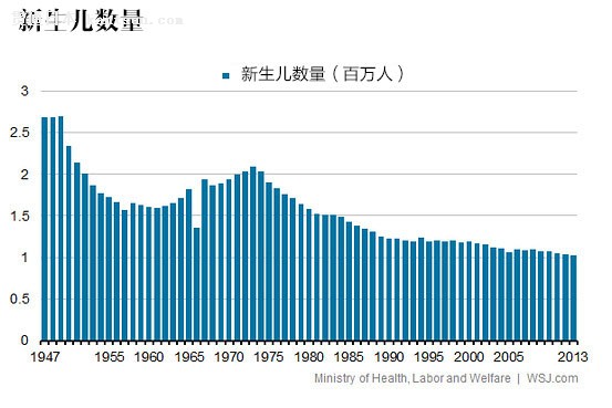 ձ2013˿ڸ¼ 50˿ֻʣ8000