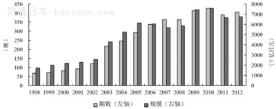 1998ꡫ2012ձطծ뷢йģ