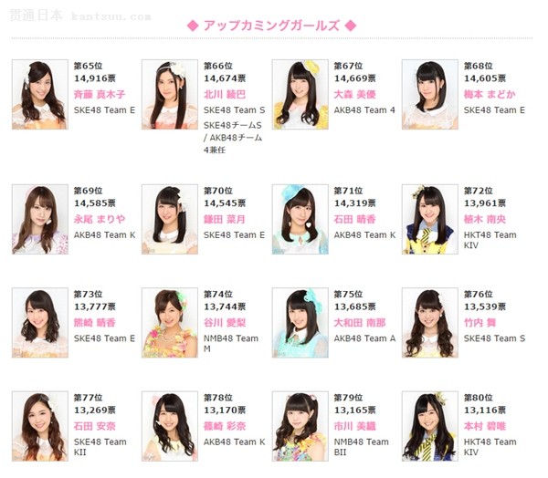 akb48第7届总选举"upcoming girls"成员