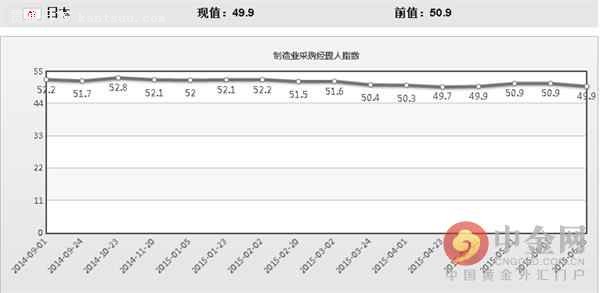 ձҵPMI