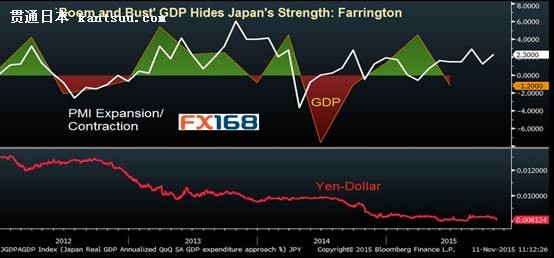 (图表来源:彭博、FX168财经网)