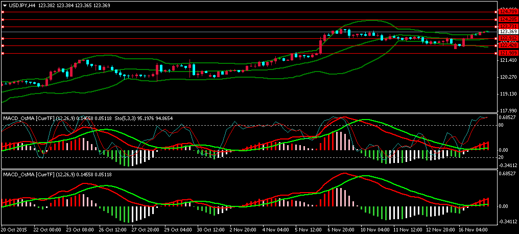 USDJPY