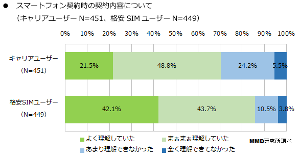 ձMMD飺2GBû