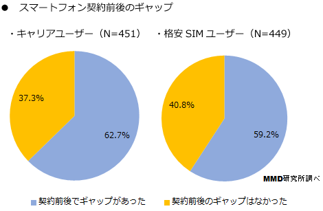 ձMMD飺2GBû