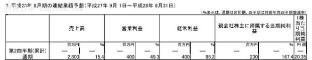 media factoryļӪ5.12Ԫ ͬ»13.2%