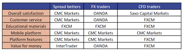 ԴInvestment Trends