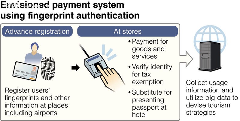 日本将测试指纹作为货币使用