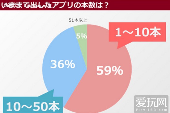 :23%ձϵͣ500Ԫ