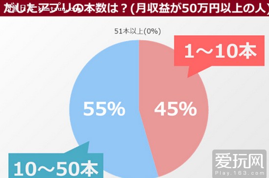 :23%ձϵͣ500Ԫ