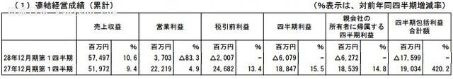 ձNEXON Q1۶10% Gloops¾޶