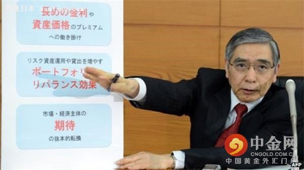 Haruhiko Kuroda