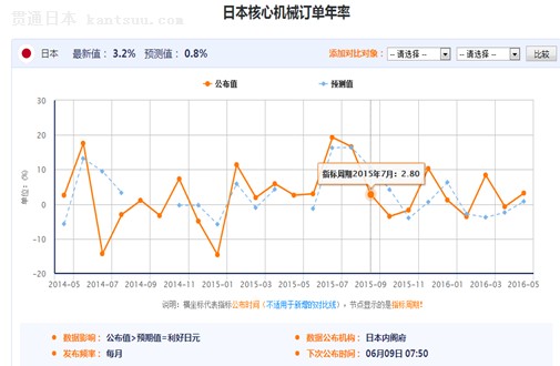 ڸ󸮵ҵԤ⣬4-6µĻе½3.5%