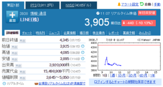 ձӦLINEɼ۵10.13% ˾ҵ