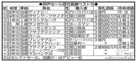 ͼ/Daily Sportsձ߼TOP10