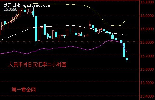人民币对日元汇率走势图 人民币对日元汇率走势图
