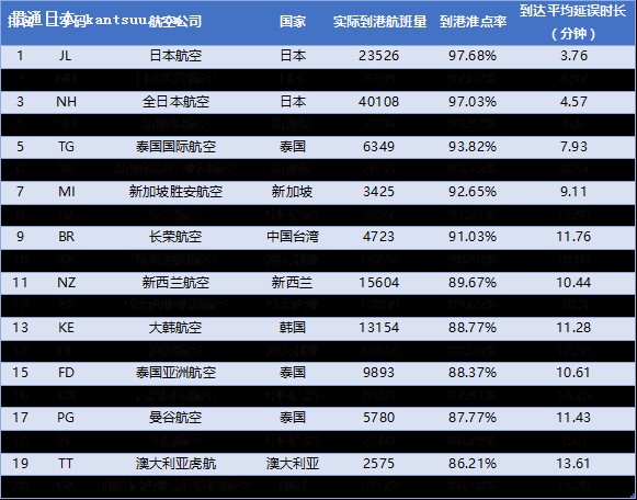 1:20167ȫ򺽿չ˾׼TOP10 ԴVariFlightɳ׼