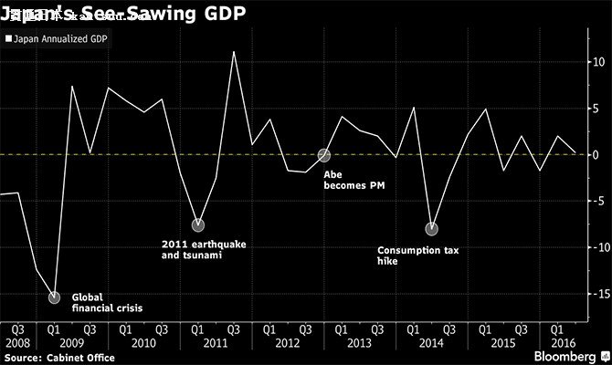 2008ձļGDP