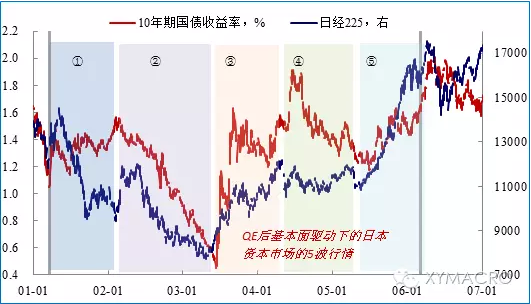 网络经济泡沫_...000年美国 网络经济泡沫破灭(3)