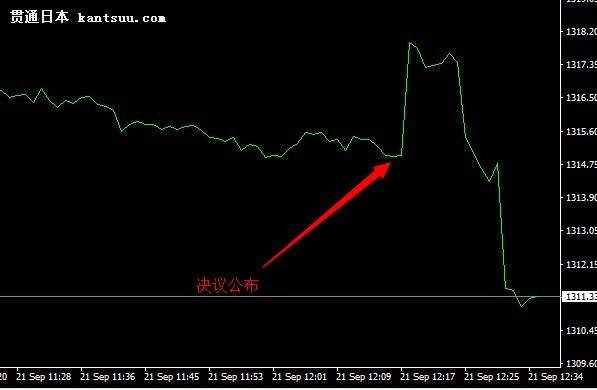 (921)Уձй9ʾʾά-0.1%ʲ䣬ԪԪ߱100㣬վ225ָ嵭ԪԪٷٵ㣬Ĩȥʾȫ102ؿڣ102.21