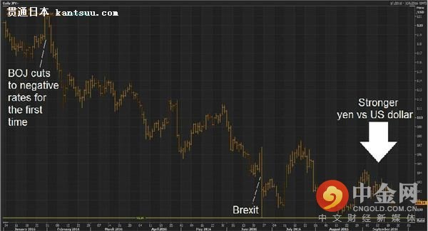 ͶʹState Street Global Markets۲ʦ棨Lee Ferridgeʾձƺʾûκѡأַֻʽ񾭼á