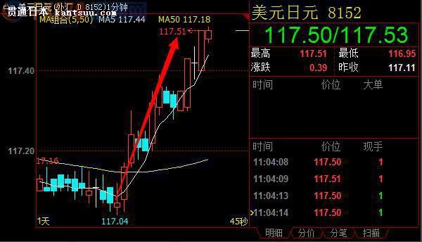 ձά-0.10%ʲ䣬ά10ڹծҵĿ겻䡣