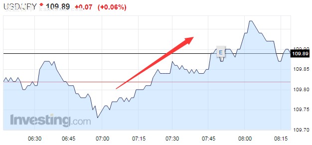 ʾ2017һȣձʵGDPֵ0.5%Ԥֵ0.6%ǰֵ0.3%ʵGDPֵ%Ԥֵ0.6%ǰֵ0.5%;껯ֵ1%Ԥֵ2.4%ǰֵ2.2%