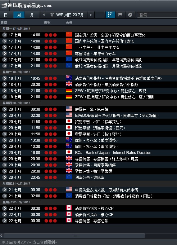 CMC Markets: йGDP, CPI, ձŷл