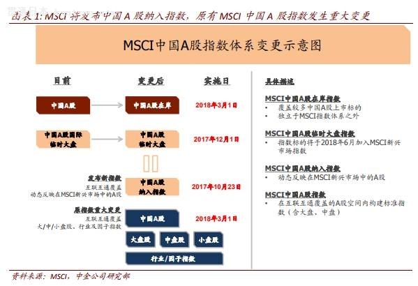 MSCIA½չAɡĦʱ MSCIAӰ켸Σ