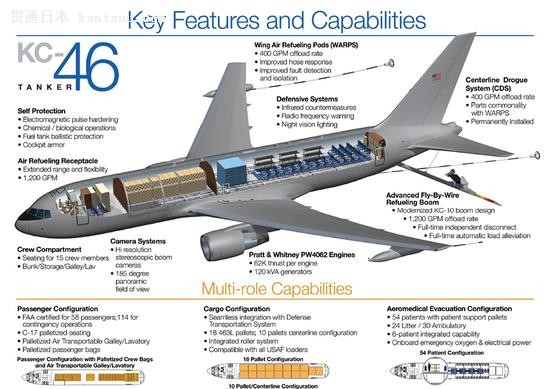 kc-46a加油机还能够承担运输机的职责.