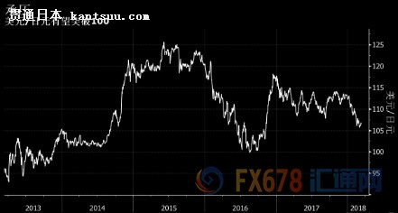 1、日本央行或将退出量化宽松政策
