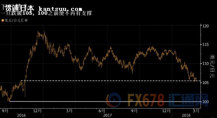 5、安倍经济政策或结束,弱势日元将随之终结