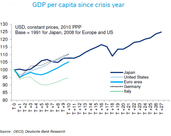 Σ˾GDP