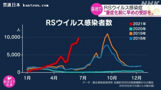 գձصĺϰ(RS)Ⱦ߼ͬԡͼΪձȾоձRSȾԱͼ(20182021)ͼƬԴձЭ(NHK)Ƶͼ