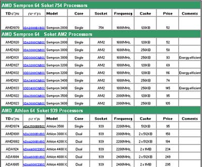 同等价格的amd和intel的cpu,哪个性能更强一些?